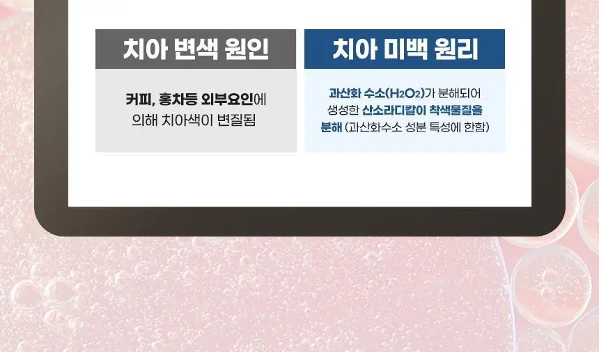 [대용량] 덴티본조르노 고불소/미백 치약 100g 3+1개 (+혀클리너 증정) 상세페이지 9